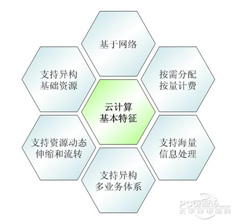 云计算的五大核心特点是什么？插图4