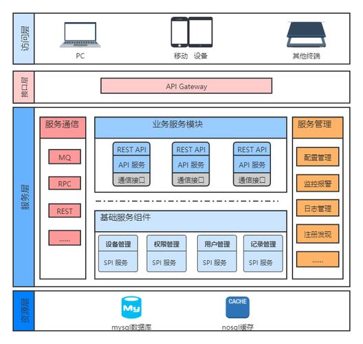 微服务架构，它到底是什么？插图