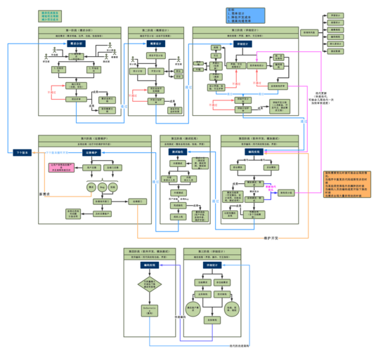 php语言开发网站流程_PHP语言插图