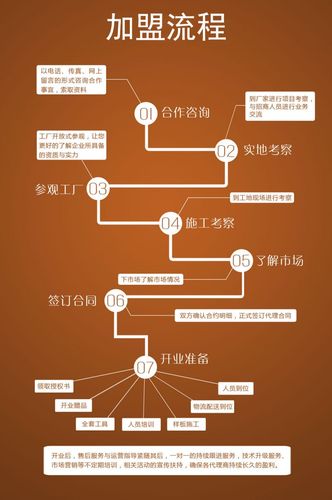 如何有效运用代理方式进行业务操作？插图4