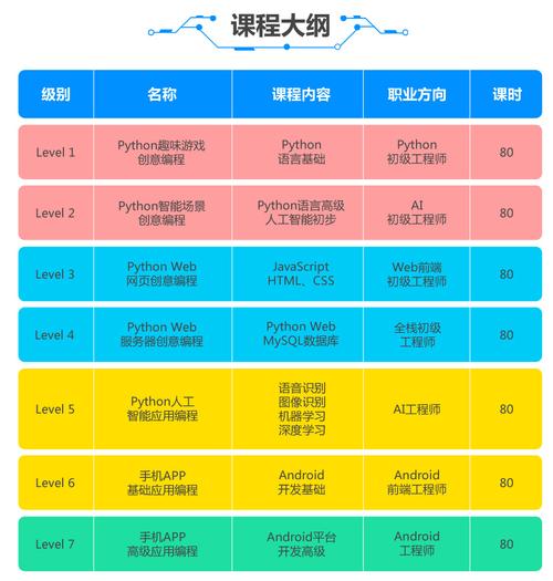 在开始Python培训之前，我需要掌握哪些基础技能？插图