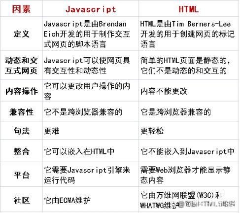 JSP和HTML在网站开发中各自扮演什么角色，它们之间存在哪些关键区别？插图2