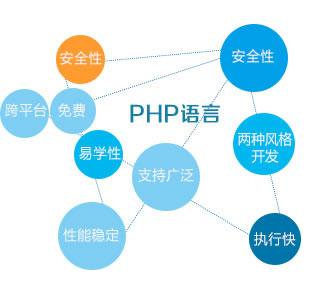 php的优点插图4