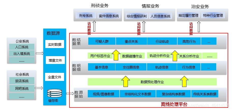 如何通过大数据JDBC实现高效的批量数据处理？插图