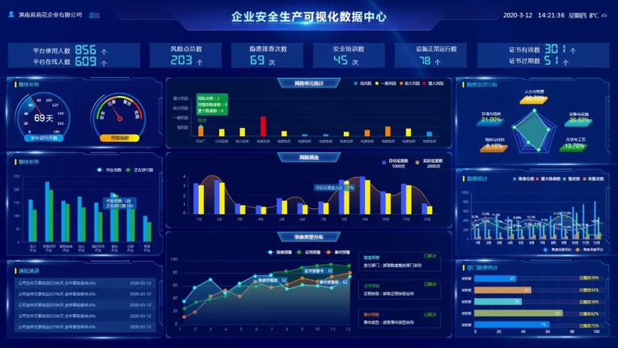 安全可视化模板_配置安全视频模板插图4