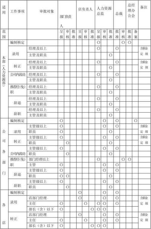 权限管理有哪些分类?插图