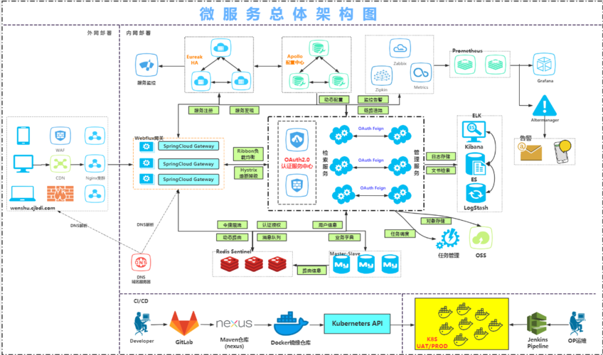 如何确定部署Kubernetes集群所需的最小服务器数量？插图