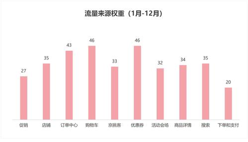 如何通过店铺客流量分析提升销售业绩？插图2