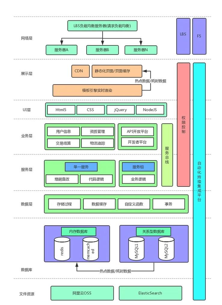 云架构的关键组成部分有哪些？插图2