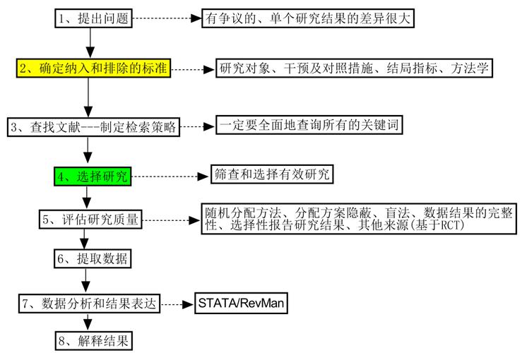 Meta分析究竟指的是什么？插图2