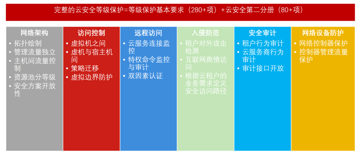 华为云EulerOS 2.0如何满足等保2.0三级版镜像的要求？插图4