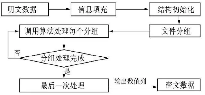 MD5真的是一种安全的加密算法吗？插图2