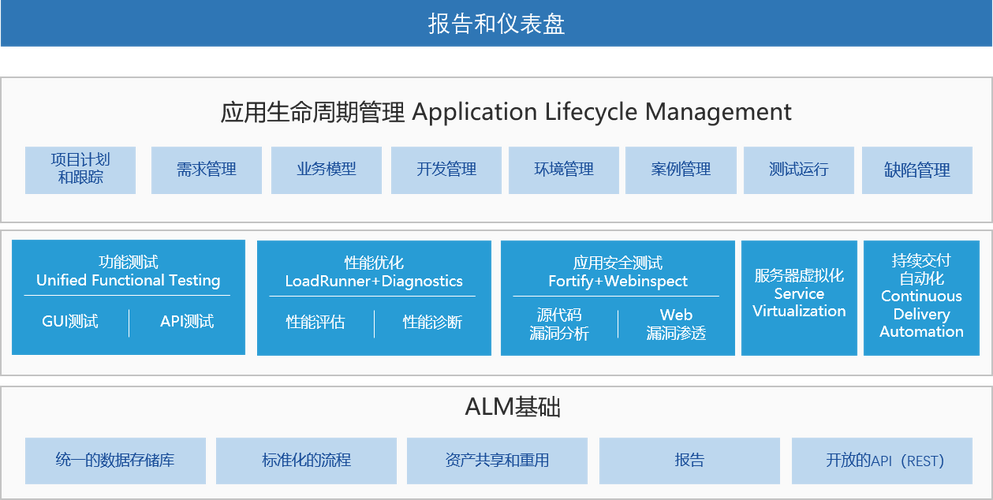 如何有效实施对象存储的生命周期管理策略？插图