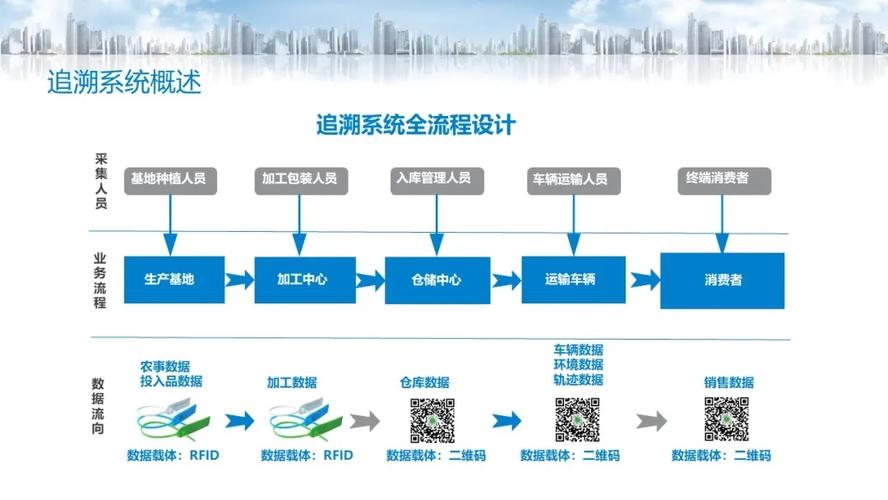 如何配置正向代理服务器以实现产品正向追溯？插图2