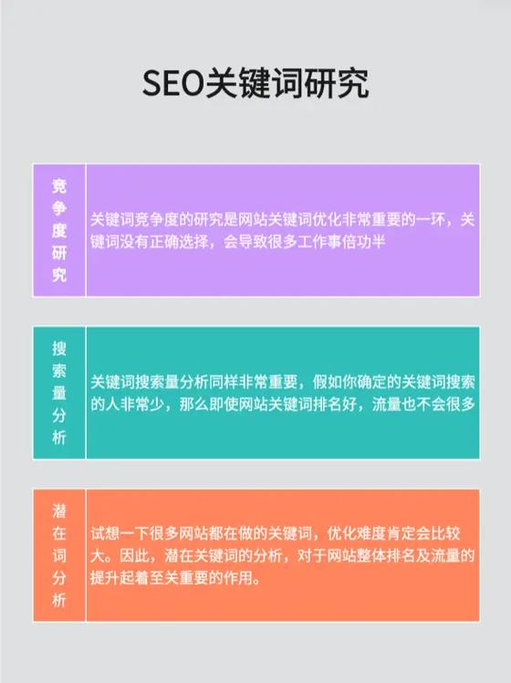 关键词加入搜索引擎网站_网站推广（SEO设置）插图4