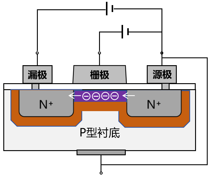 半导体芯片，到底是如何工作的？插图68