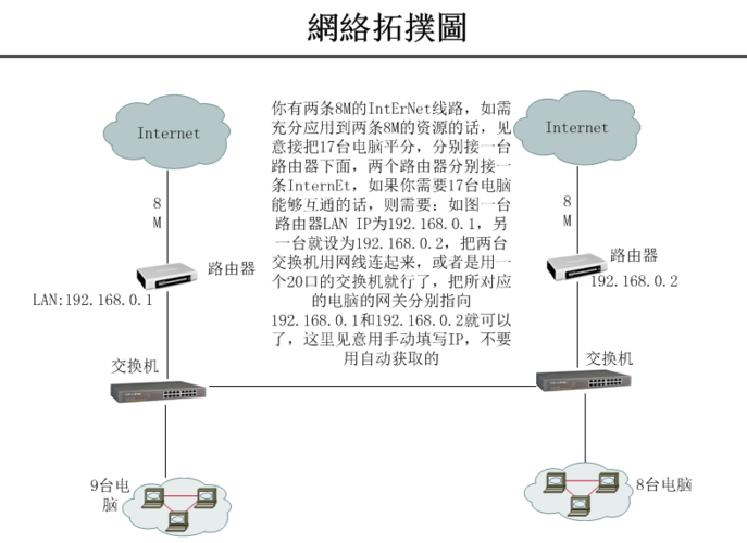 为什么网络能连接到服务器插图2