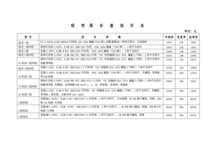 电脑服务器中标价格的影响因素有哪些？插图