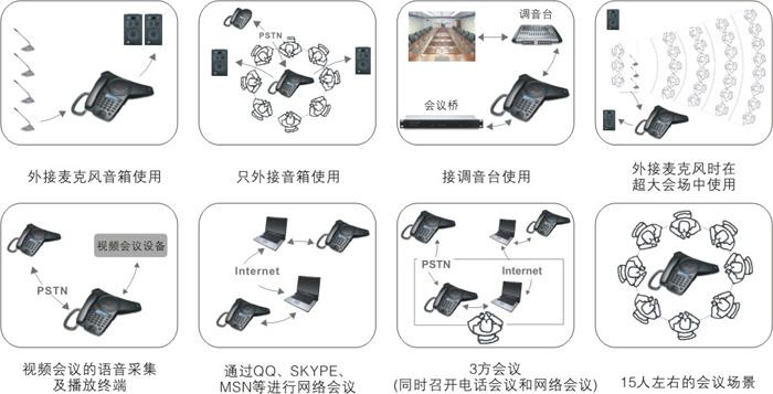 如何选择适合的电话会议设备类型？插图2