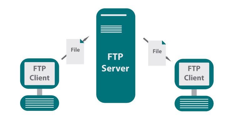 pacs系统用的什么ftp服务器插图