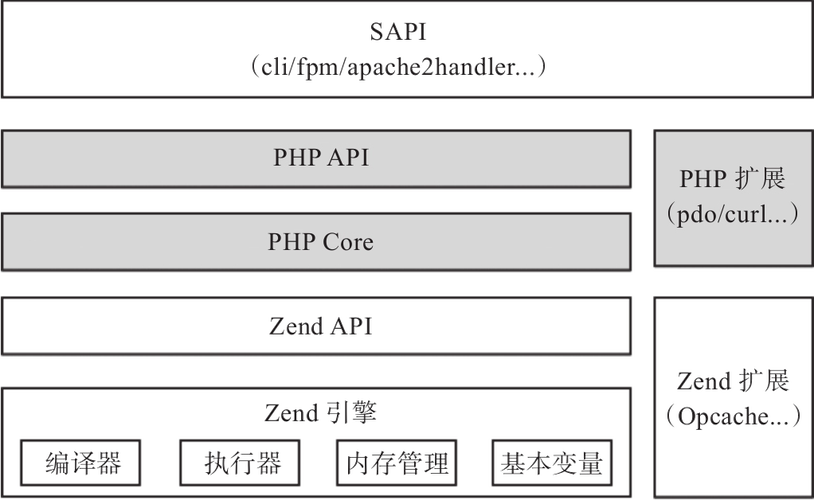 php ci框架 数据库_PHP插图