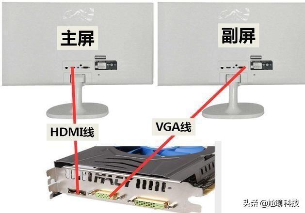 电脑主机与显示器连接，应选择哪种接口？插图4