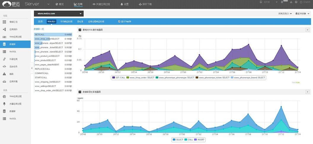 如何有效利用APM技术提升电商评论中的图像内容检测应用？插图2