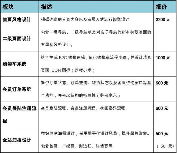 品牌网站建设价格_定制双品牌插图4