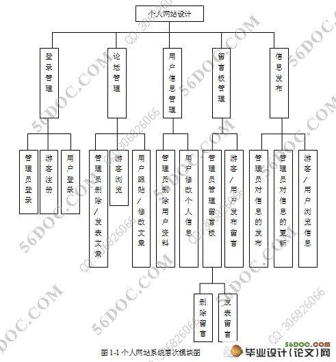 个人网站 建站_步骤四：搭建网站插图