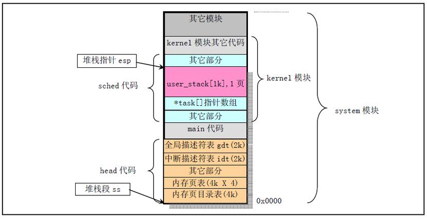 堆栈是什么意思插图2