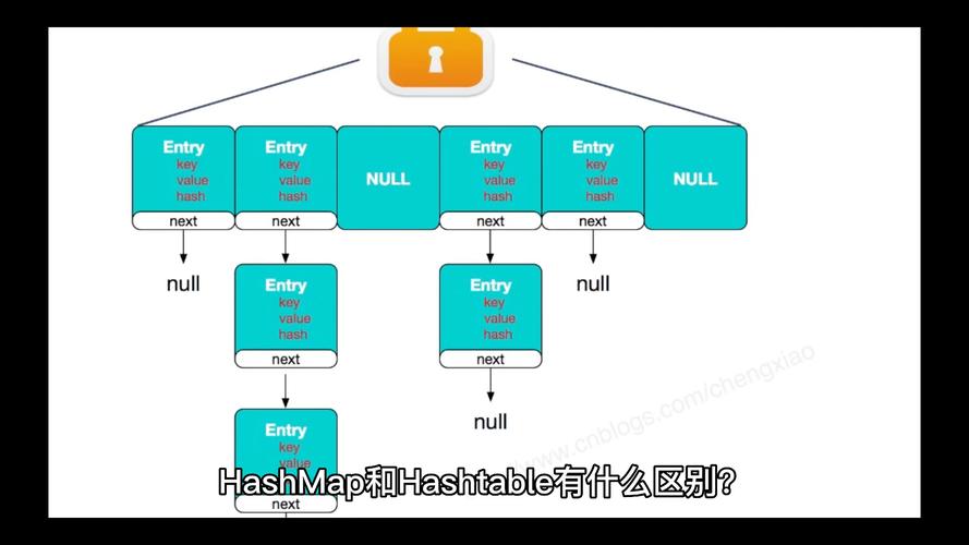 HashMap与Hashtable，它们之间的主要区别是什么？插图4