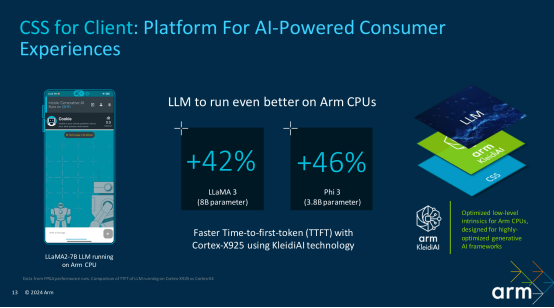 Arm以全面的计算平台赋能AI在终端设备中落地，为用户带来更好的使用体验插图6