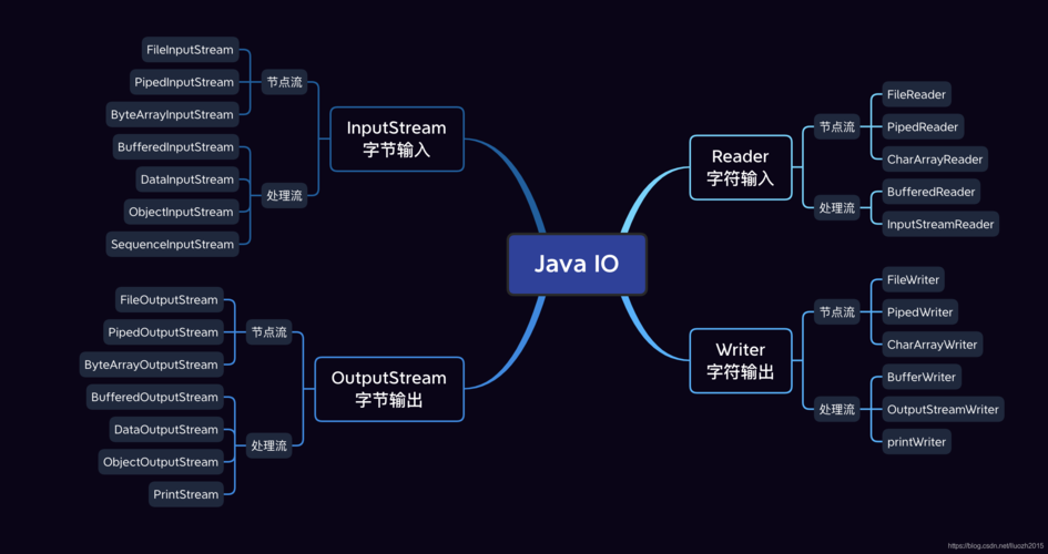 Java工作流究竟指的是什么？插图