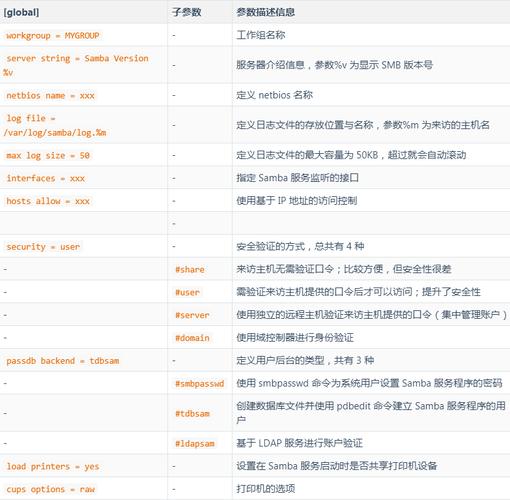 如何正确配置Samba服务器以确保最佳性能？插图