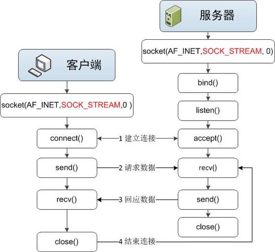 客户端程序和服务器端程序区别_结束BulkLoad客户端程序，导致作业执行失败插图