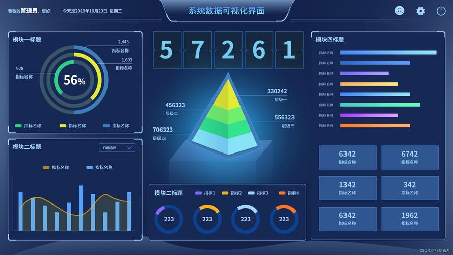 如何应用大屏数据处理模板进行高效的大数据处理方法？插图2