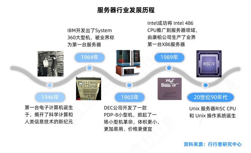 服务器概念什么时候发力插图