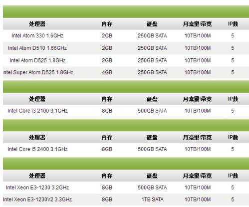 外贸的网站服务器选择什么类型插图2