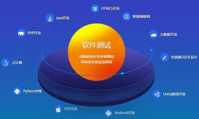 软件测试中常用的工具和方法有哪些？插图