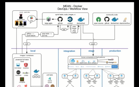 DevOps实践如何革新现代软件开发流程？