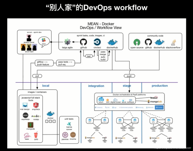 DevOps实践如何革新现代软件开发流程？插图