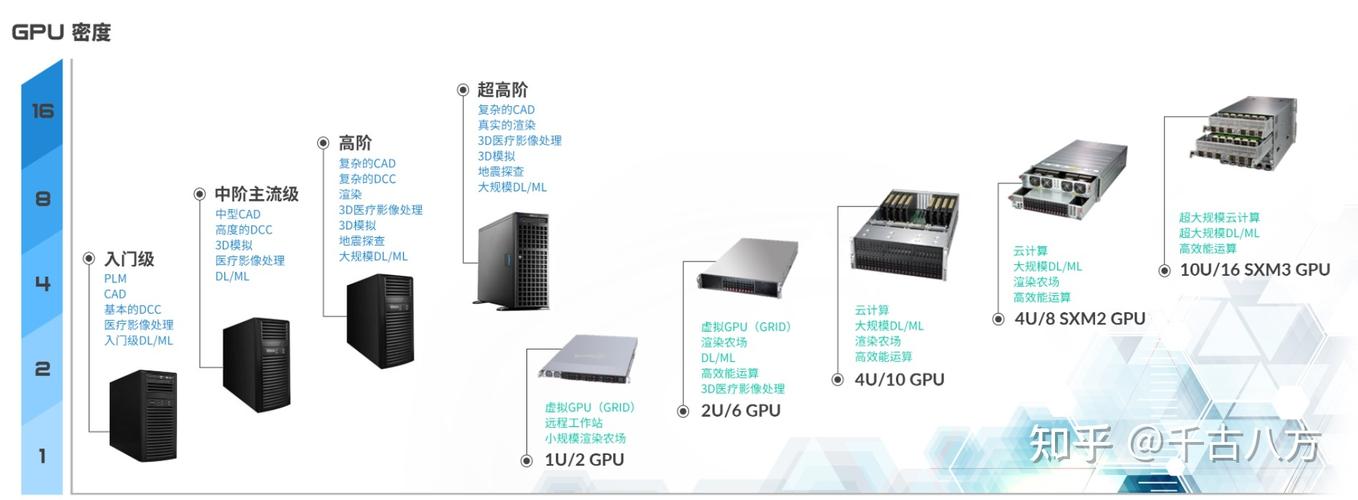 vsp和服务器，两者有何本质区别？插图