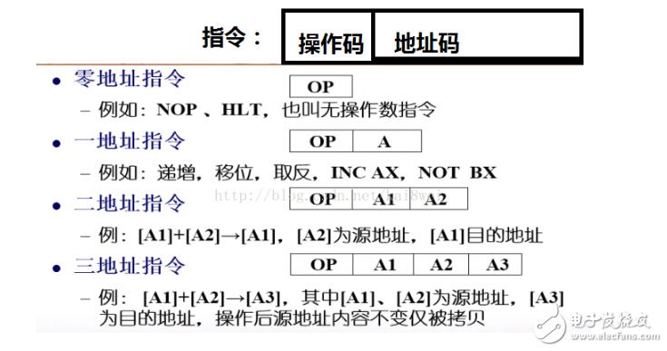 计算机指令的结构包括哪两个关键元素？插图2