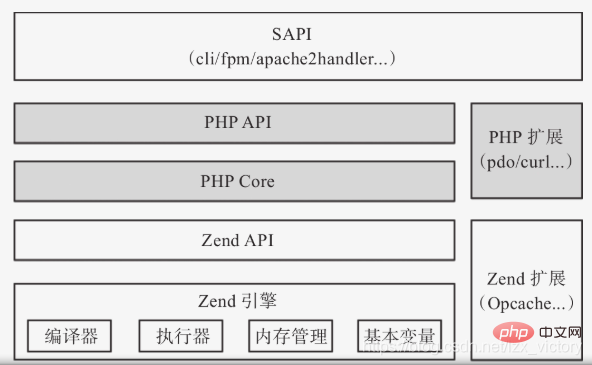 php流行框架_PHP插图