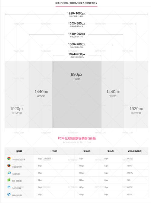 ps做网站尺寸_产品安装尺寸问题？插图