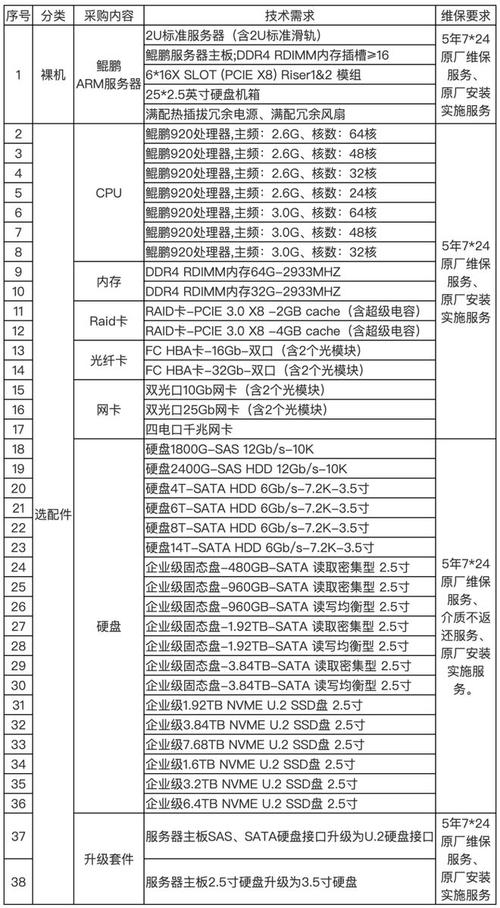 鲲鹏服务器优势_鲲鹏插图2