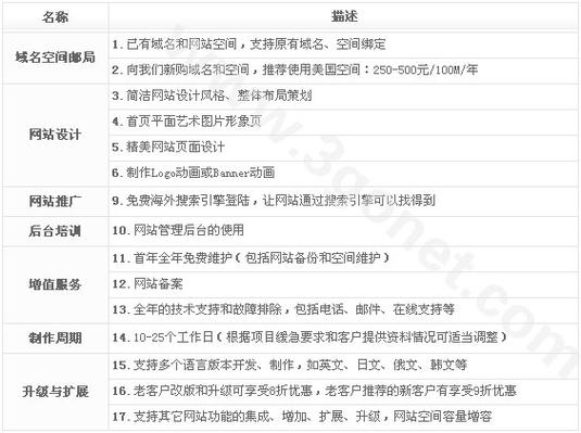 该产品在英文站及多语言网站_多语言咨询插图4