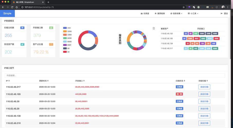 如何理解并应用PHP Web漏洞扫描器的相关概念？插图2