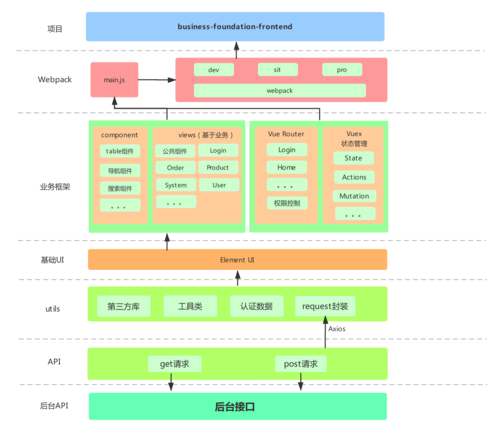 Vue框架的功能和应用场景是什么？插图