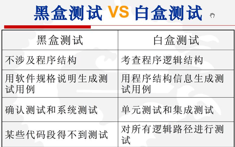 黑盒测试、白盒测试与灰盒测试，它们之间有何不同？插图4